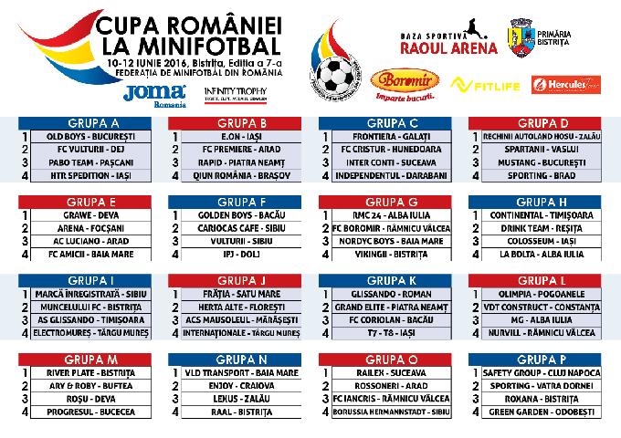 S-au stabilit componenta si programul grupelor Cupei Romaniei